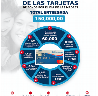 División Estatal de bonos para las madres